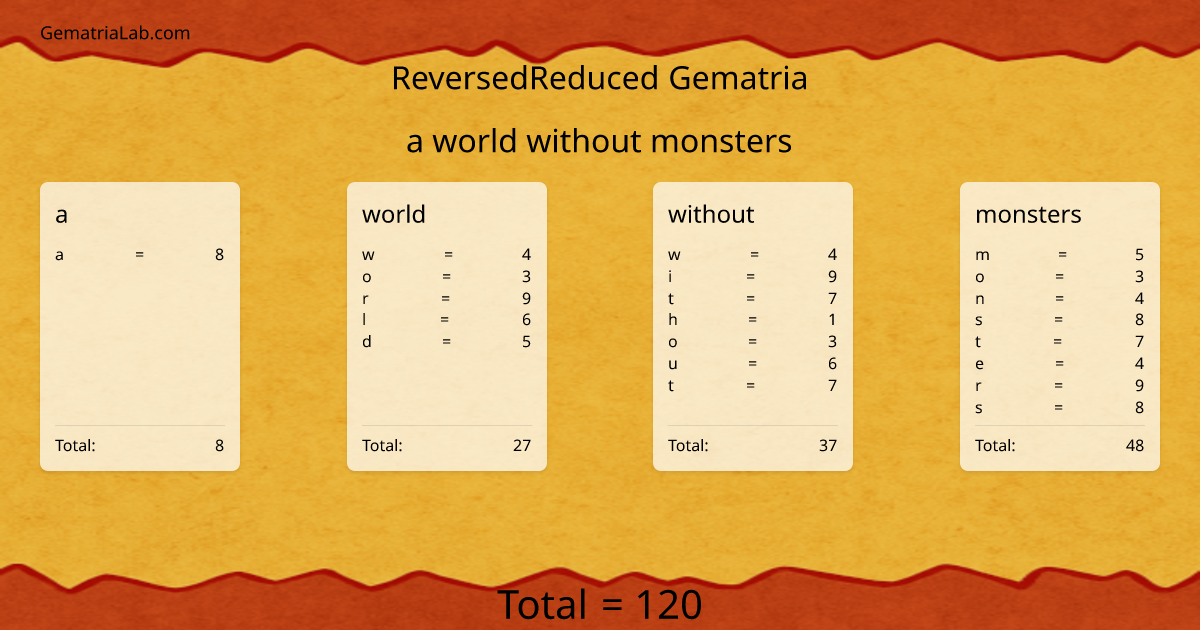a world without monsters in reversedReduced Gematria